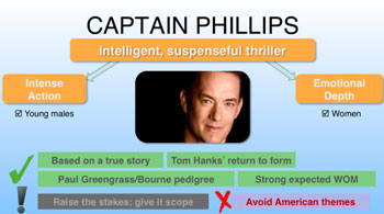 captain-phillips-messaging