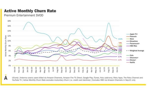 S-VOD-churn-rates
