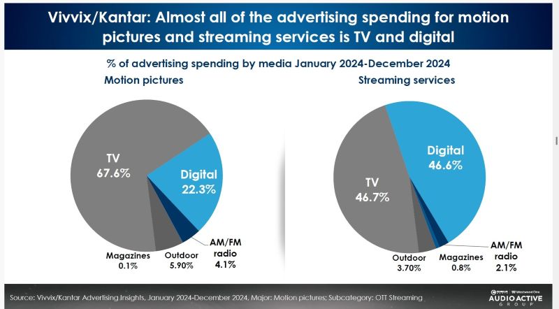 advertising-spend-movies