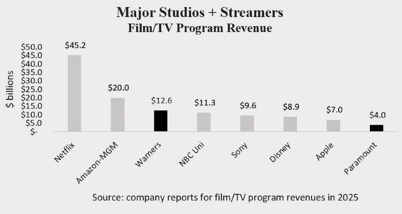 boxoffice returns